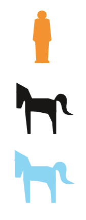 In dieser Legende werden Symbole verwendet, die als Informationen bereits Teil des Informationdesigns sind. Da eine Legende erforderlich ist, handelt es sich hier allerdings nicht um selbsterklärendes Informationdesign. Jedes Mann-Symbol steht für 3 Millionen Angestellte in der Agrarwirtschaft. Jedes Pferdesymbol bedeutet 5 Millionen Pferdestärke. Die Farbe Schwarz steht für Pferdekraft und Blau für Traktorenkraft.