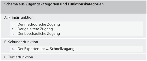 Zielgruppen-Schema