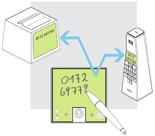 Eine auf dem Note Pad notierte Telefonnummer wird durch die integrierte Software erkannt und formatiert. Über eindeutige Piktogramme auf der digitalen Notizoberfläche kann die Telefonnummer an das Telefon oder die Filo Box gesendet und weiterverarbeitet werden.