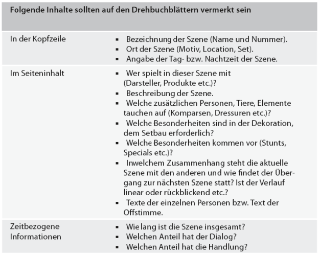 Merkliste zu Drehbuchblättern