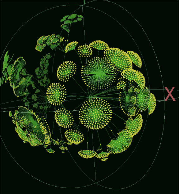 Das Walrus Graph Visualization Tool ist eine Topology Map von CAIDA, Cooperative Association for Internet Data Analysis. Mit ihm ist beabsichtigt, einerseits den globalen Kontext, und andererseits bei Bedarf auch das Detail gleichermaßen anzeigen zu können (www.caida.org/tools/visualization/walrus).