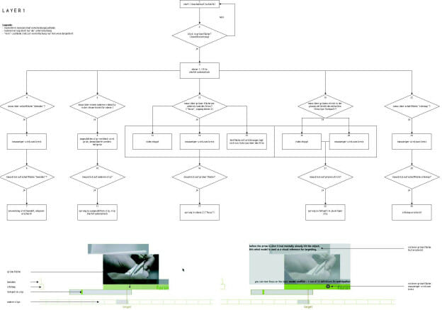 Drei Flowcharts zur DVD-Produktion ›Antizipation – Die Ursache liegt in der Zukunft‹ Weitere Informationen zu dieser Arbeit finden Sie im Kapitel ›Interactiondesign‹ und dort unter ›Interaktivität als Bestandteil von Wissensvermittlung, Teil 2‹ und auf der Website www.anticipation.info. Das erste Flowchart zeigt eine schematische Darstellung der Inhalte, das zweite eine detaillierte Ansicht der gesamten Produktion und das dritte eine Interaktionsabfolge der ersten Inhaltsebene.