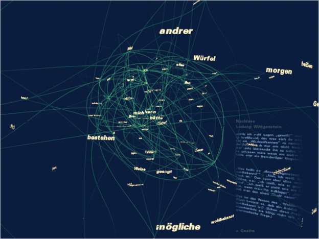 ›Valence‹ von Ben Frey ist ein dreidimensionaler Informationsraum. Bei einer Installation zur ars electronica 2001 in Linz konnte mit Valence ein philosophischer Text von Wittgenstein und Goethes Faust in Beziehung zueinander gesetzt werden (http://benfry.com/valence/ars2001).