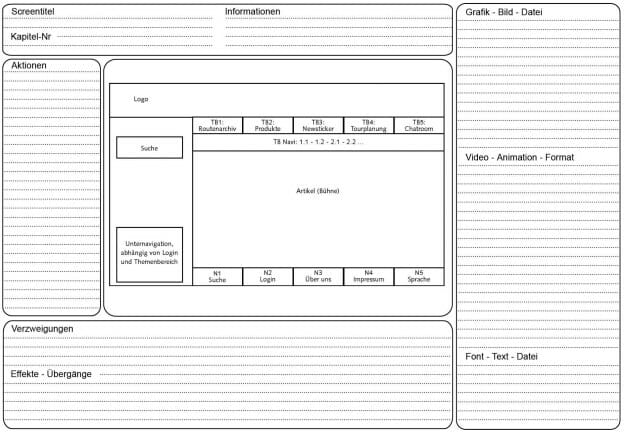 Die Abbildung zeigt eine Standard-Vorlage für ein erweitertes Funktionslayout mit einer Darstellungsfläche in der Mitte für das Funktionslayout in den jeweils erforderlichen Proportionen.