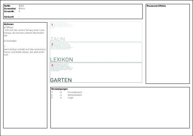 Bei dieser Produktionsplanung einer Internetseite wurde das erweiterte Funktionslayout umfangreich am Computer ausgefüllt. In der Mitte befindet sich der bereits fortgeschrittene Entwurf der einzelnen Internetseiten im beabsichtigten Proportionalverhältnis. So könnten erweiterte Funktionslayouts bzw. Storyboards aussehen, die über Datenbanken verwaltet werden (Gartenlexikon mit Gartenplanung, Internetportal. Bachelor-Arbeit der Studentin Anna Fiol an der Universität Bielefeld im Studiengang ›Medieninformatik und Gestaltung‹. Betreuung: Torsten Stapelkamp).