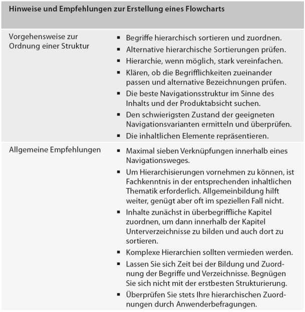 Ein Flowchart verschafft einen Überblick über die Menge und die Zusammenhänge von Inhalten bzw. Funktionen. Die Darstellung von Details wird bewusst vermieden. Die detaillierte Darstellung der Funktionen eines Produktes und die Visualisierung aller einzelnen Funktionselemente erfolgt mit Hilfe eines Funktionslayouts, das im folgenden Kapitel näher erläutert wird.