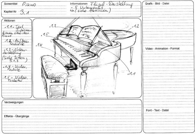 Die Standard-Vorlage für ein erweitertes Funktionslayout kann für die ersten Planungen auch handschriftlich ausgefüllt und mit Skizzen versehen werden, um sich einen ersten Eindruck zu verschaffen und um die ersten Ideen und Absichten skizzenhaft festhalten zu können. So eignet sich die Funktionslayout-Vorlage auch für eine Gesprächsnotiz (›Story of a Jazzpiano‹, DVD, Betreuung: Torsten Stapelkamp).