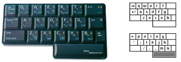 Half Keyboard von Matias Corporation (Fotos: Courtesy of Matias Corporation. www.matias.ca).