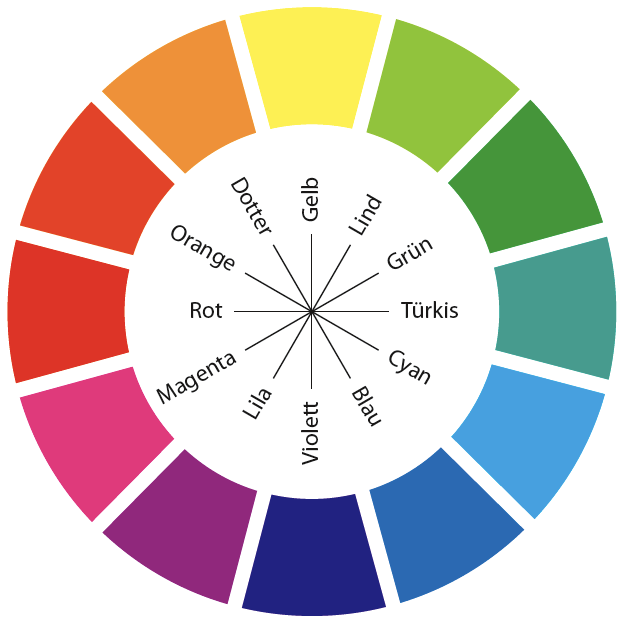 Warum ist Kühlmittel in verschiedenen Farben wie Rot, Grün und Blau  erhältlich? - Branchennachrichten - Nachrichten