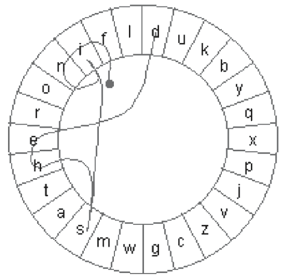 Die Abbildung zeigt die Schreibweise für das Wort ›finished‹. Tastaturen und andere taktile Interfaces siehe Kapitel ›Interfacedesign‹ und dort unter ›Das taktile Interface‹.