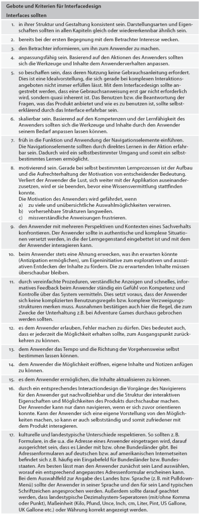 Gebote und Kriterien für Interfacedesign