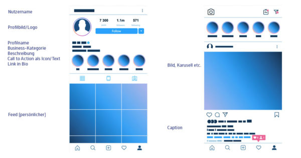 Instagram Anleitung und Instagram Hilfe - Wo sind welche Bereiche, Nutzername, Profilbild, Logo, Business Kategorie, Call to Action, Link in Bio, Feed