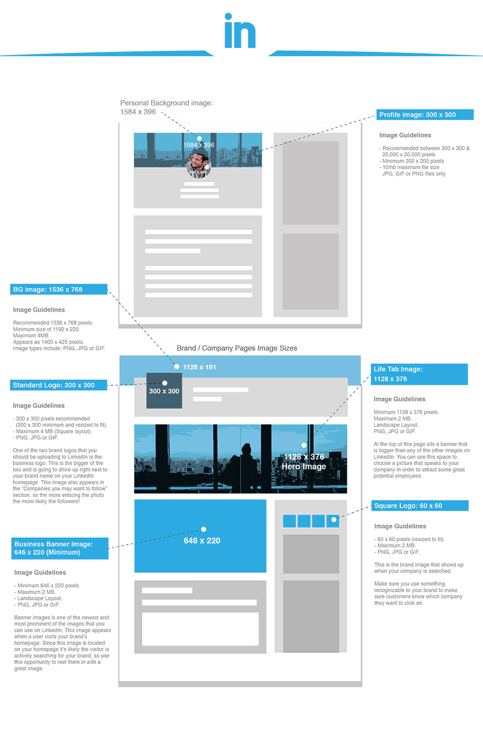 Facebook Bildgrößen, Instagram Bildgrößen, Twitter Bildgrößen, LinkedIn Bildergrößen, Pinterest Bildgrößen - Abmessungen für Facebook, Instagram, Pnterest und Co. Wie Du als Life Coach für Dein Online Coaching Business mit Instagram Geld verdienen kannst und wie Du für Dein Soul-Business Online Kurse erstellen solltest! Mit meiner Instagram Hilfe beantworte ich Dir die Frage, Wie funktioniert Instagram, damit Dein Business Instagram Account planbar profitabel wird.