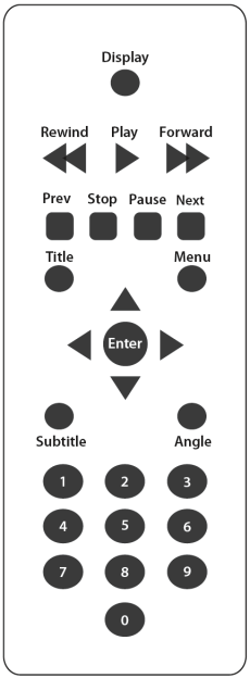 Schematische Darstellung einer DVD-Player-Fernbedienung.