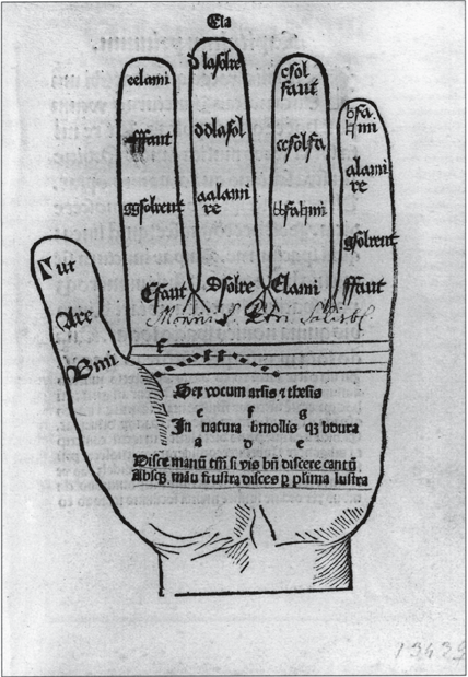 An fünf Fingern abzulesen. Die Abbildung stammt von einem unbekannten Holzschnitzer aus dem Jahr 1488 (The Walters Art Gallery, Baltimore, Maryland).