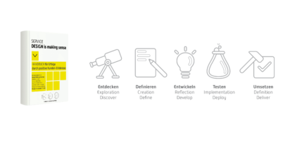 Veröffentlichung des eBooks „Service Design is making Sense – HANDBUCH für Erfolge durch positive Kunden-Erlebnisse“
