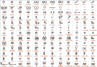 Icon – Piktogramm – Zeichensystem – Grundlage für Logo & Branding & Design
