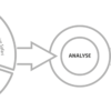 Methoden – Service Design Thinking
