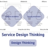 (Service) Design Thinking – Service Design vs. Design Thinking Workshop