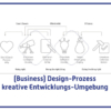 Inspiration – Durch Kombination aus  Selbstmanagement & Design-Prozess