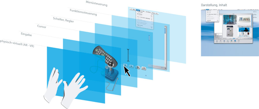 Interfacedesign für folgende Interface-Varianten, unter Anwendung von ux & ui - User Experience Design - User Interface Design: Menüsteuerung Funktionssteuerung Schalter, Regler Cursor Eingabe physisch-virtuell (AR - VR)