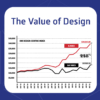Der Wert von Design für Dein Unternehmen – Verlockende Erkenntnisse